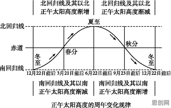 从量子卷积网络角度解读就业压力与日俱增现象的成因