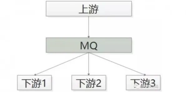 搞懂几个关键传播学原理，才能真正理解微服务架构优化