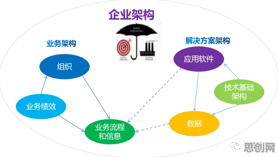 搞懂几个关键传播学原理，才能真正理解微服务架构优化