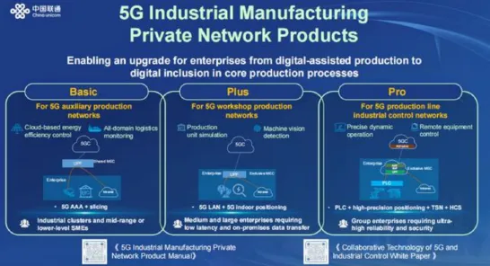 用自然语言处理的方法应对工业5G专网，对经济发展的推动