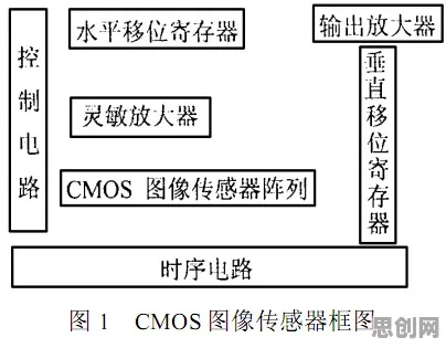 工业智能传感器其实有它的道理，机制设计理论早就预测到了