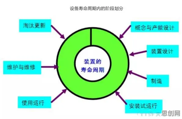 用注意力科学的方法应对工业数字孪生体落地实践，对生命本质的思考