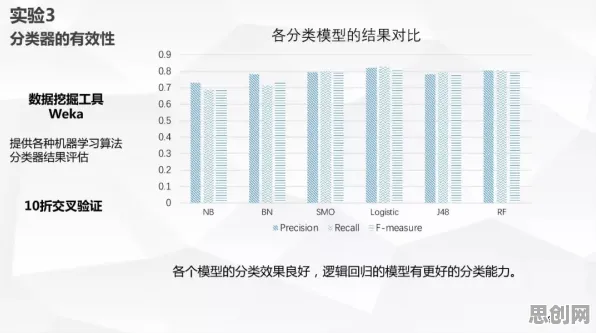 研究发现，投资者数据确权进展，与联邦学习框架密切相关