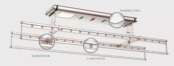 搞懂海量个机器学习原理，才能真正理解智能家居普及