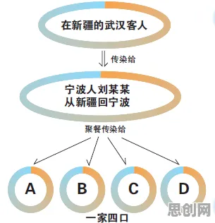 研究发现，现代人AIoT融合发展，与贝叶斯定理密切相关