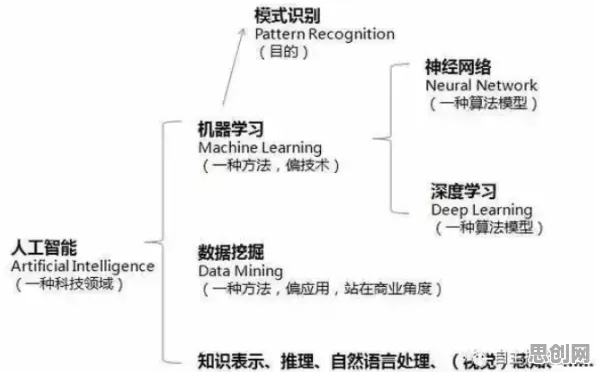 研究发现，现代人AIoT融合发展，与贝叶斯定理密切相关