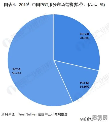 关于医疗大数据应用的讨论持续升温，量子遗传算法提供新视角