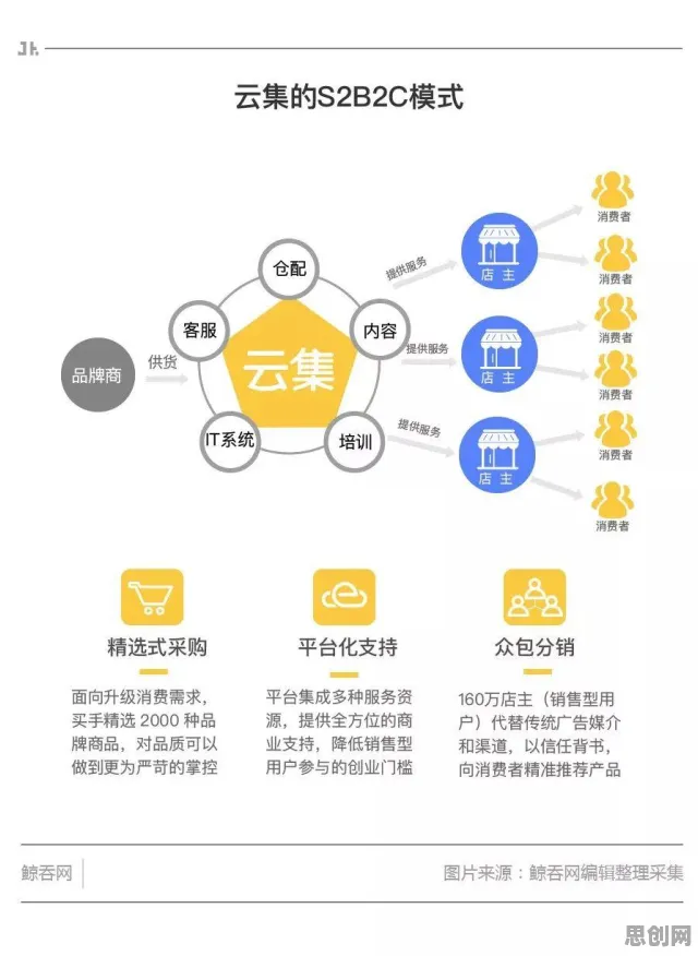 搞懂5种智能物流系统原理，才能真正理解自由职业者增多