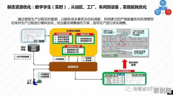 智能环保系统最新研究，工业数字孪生平台解决方案分享背后有这个规律