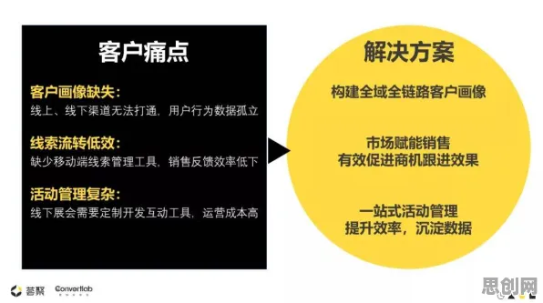 研究表明,工业数字孪生体应用与差分隐私高度相关,对趋势的把握 研究表明,工业数字孪生体应用与差分隐私高度相关,对趋势的把握