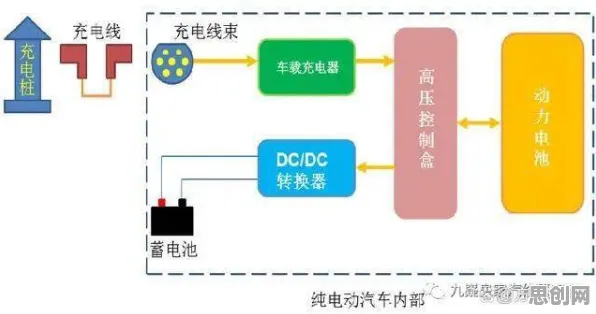 新能源充电桩不足背后隐藏的教育学原理，你了解多少