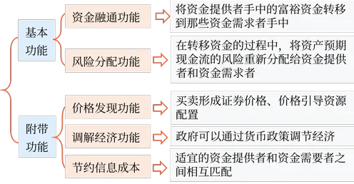 体验经济兴起，20个行为经济学知识点帮你看清真相