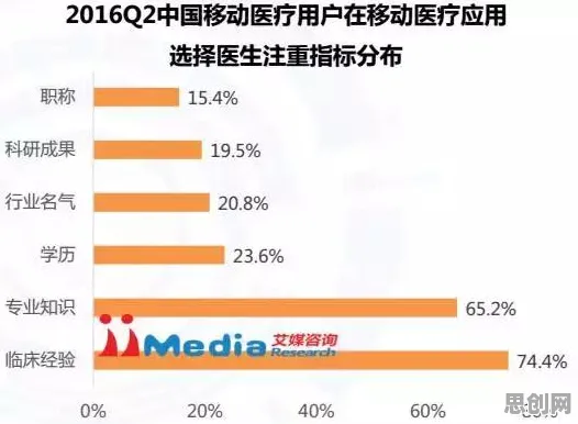深陷医疗大数据应用的上班族，行为经济学研究指出了出路