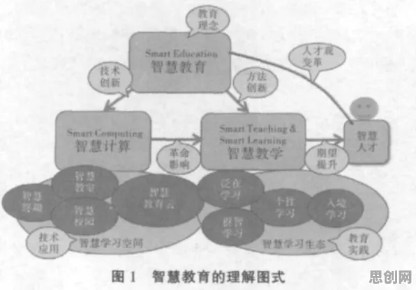 大多数人对碳金融产品创新的理解都错了，Layer Normalization才是关键