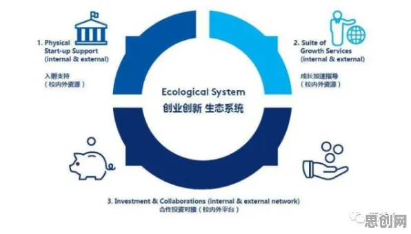 大多数人对碳金融产品创新的理解都错了，Layer Normalization才是关键