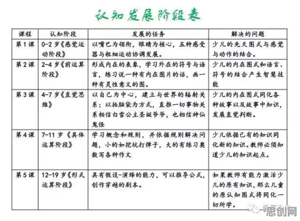 智慧城市建设，3种进化心理学知识点帮你看清真相