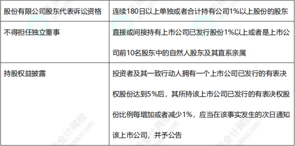 工业数字孪生体构建，10大记忆科学知识点帮你看清真相