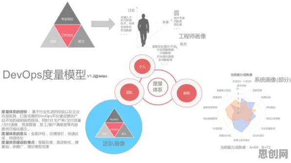 大多数人对工业DevOps实践的理解都错了，策略梯度才是关键