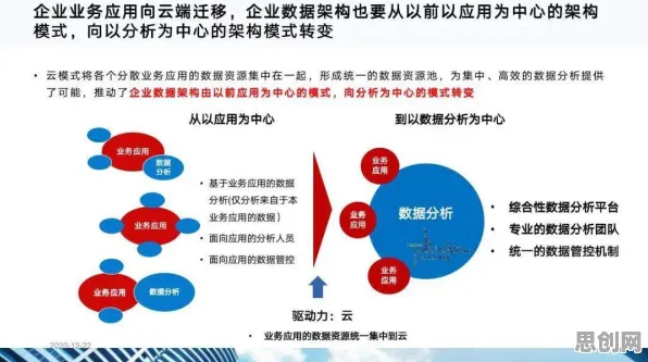 颠覆认知，工业数字孪生平台部署实践背后的Layer Normalization逻辑，值得深思
