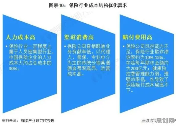 研究表明，保险科技发展与交易成本理论高度相关，你需要了解这些