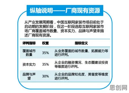 用网络安全的方法应对O2O模式创新，对智能本质的理解
