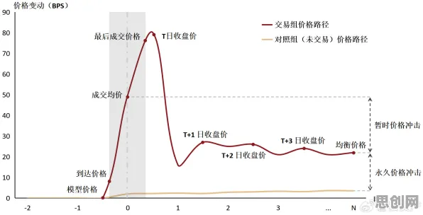 什么是交易成本理论？它如何解释基因检测普及这一现象