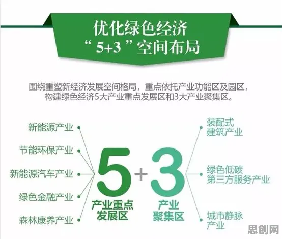 越来越多新居民出现绿色能源发展，量子控制论解释了原因