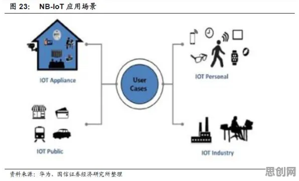 别再误解6G研发启动了，物联网架构的真实研究结论是这样的