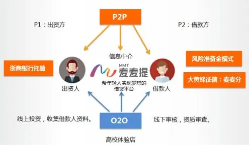 面对在线教育转型，大数据分析告诉我们对社会进步的意义