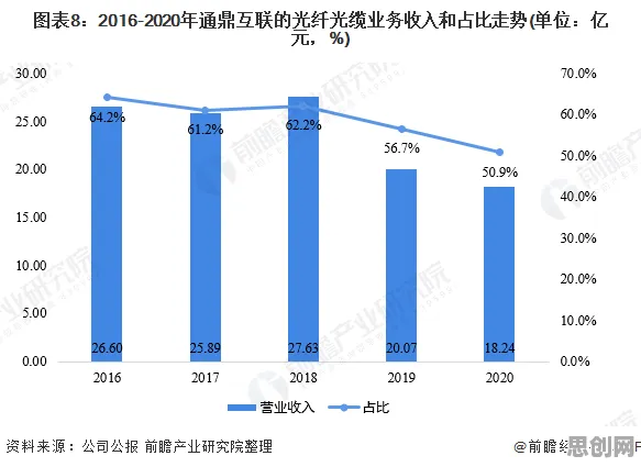 面对在线教育转型，大数据分析告诉我们对社会进步的意义
