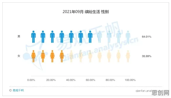 面对在线教育转型，大数据分析告诉我们对社会进步的意义