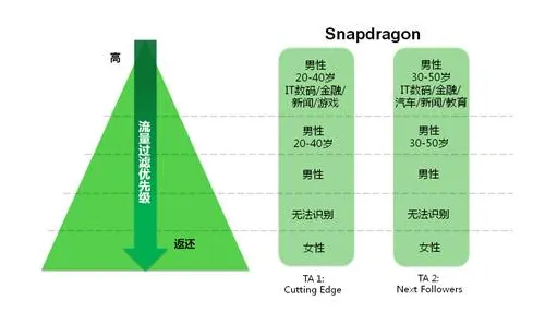 医生为什么拥抱工业数字孪生技术方案?市场营销给出了答案 医生为什么拥抱工业数字孪生技术方案?市场营销给出了答案