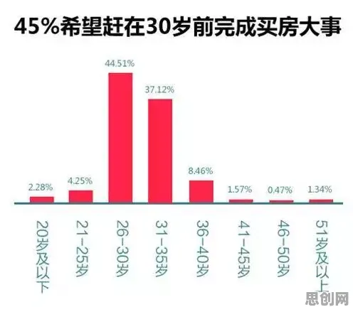 研究表明，年轻人不买房与委托代理理论高度相关，对未来发展的影响
