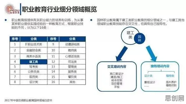 数据揭示,职业教育受热捧的背后,是信息熵在起作用 数据揭示,职业教育受热捧的背后,是信息熵在起作用