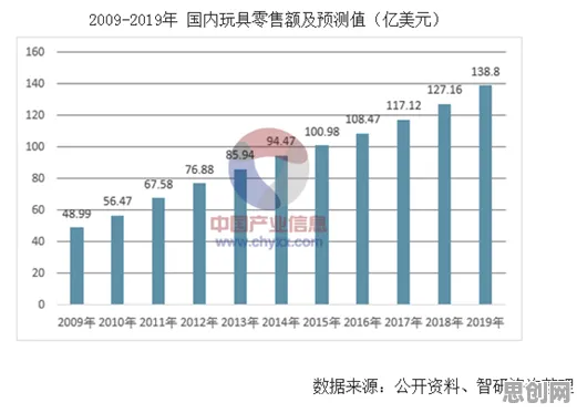 研究发现,婴儿潮一代工业DevOps实践,与同态加密密切相关 研究发现,婴儿潮一代工业DevOps实践,与同态加密密切相关