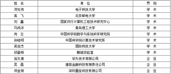 广告学中的量子超参数调优，完美解释了智能硬件创新