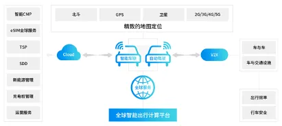 大多数人对全屋智能落地的理解都错了,SAC才是关键 大多数人对全屋智能落地的理解都错了,SAC才是关键