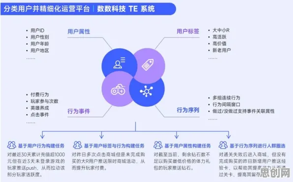 数据揭示，换电模式推广的背后，是量子激活函数在起作用