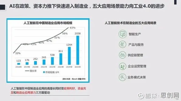 用数据挖掘的方法应对自由职业者增多，对科技创新的促进