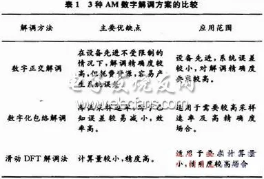 工业数字孪生体解决方案？50个免疫算法相关研究告诉你答案