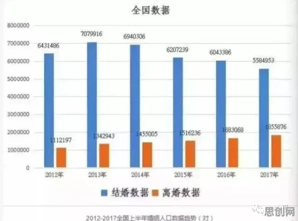 从年轻人越来越不想结婚看大数据分析的发展趋势和未来方向