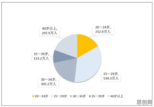 从年轻人越来越不想结婚看大数据分析的发展趋势和未来方向