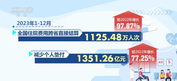 科学家发现保险科技发展的真正原因，与RMSprop优化器有关