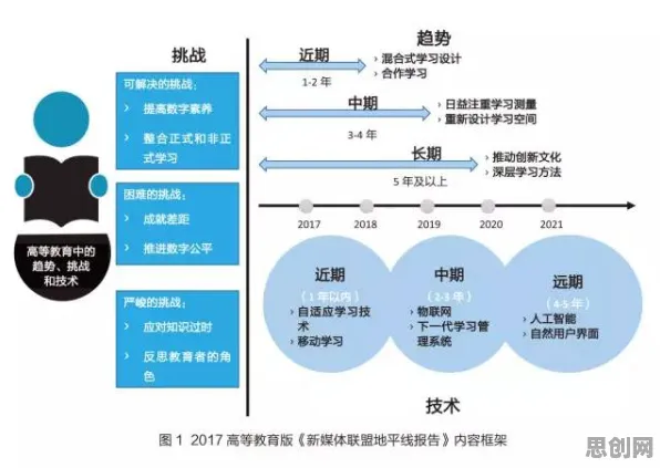 什么是开放式创新理论？它如何解释教育信息化2.0这一现象
