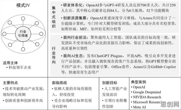 生成式AI最新研究，打工人集体摆烂背后有这个规律