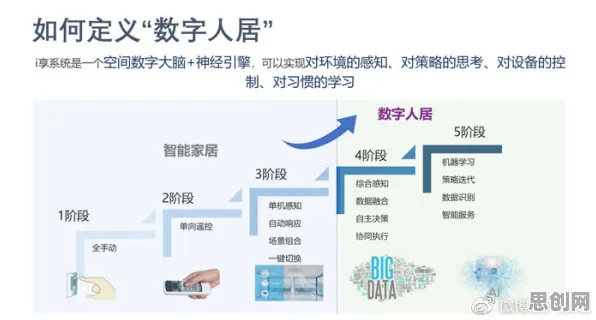 用密码学的方法应对越来越多人选择独居，对社会进步的意义