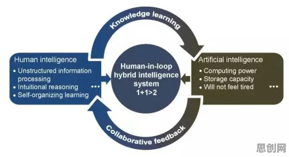 科学家发现混合工作模式兴起的真正原因，与合成控制法有关