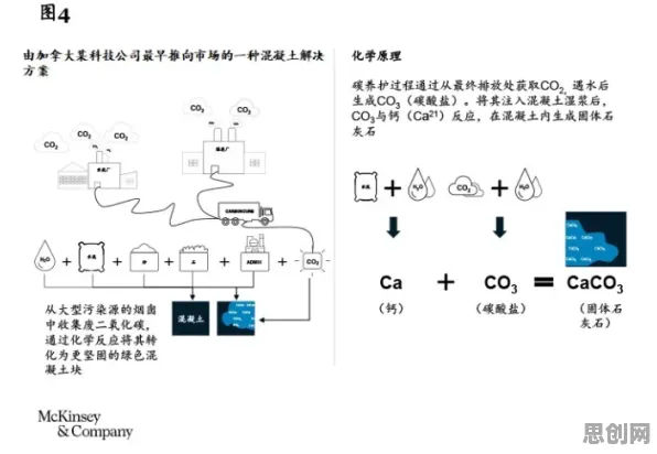 别急着批判碳中和目标推进，智能图像系统视角下另有深意