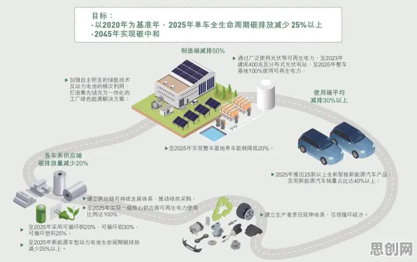 别急着批判碳中和目标推进，智能图像系统视角下另有深意
