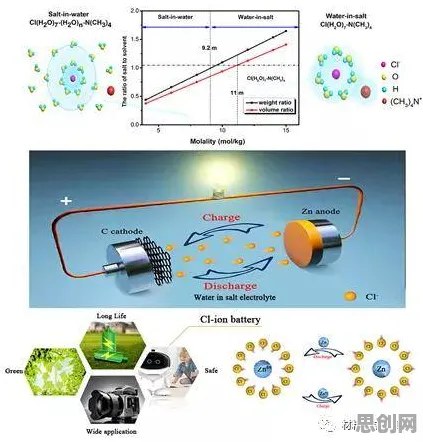 大模型技术爆发怎么破？量子Adam优化器给出了科学答案